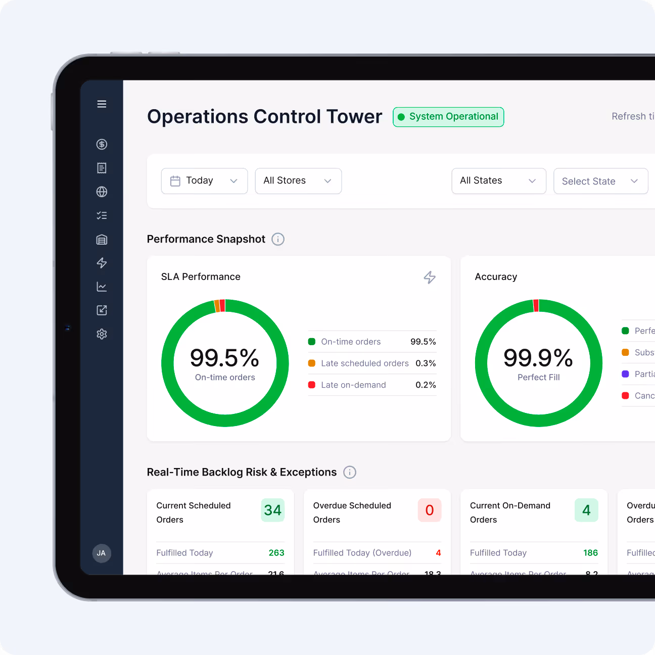 Tablet screen showing Operations Control Tower dashboard with SLA Performance at 99.5% on-time orders and Accuracy at 99.9% perfect fill.